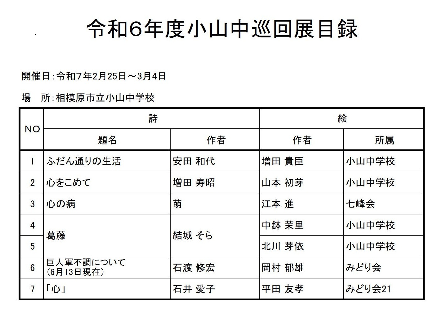 小山中学校巡回ハート展出品目録