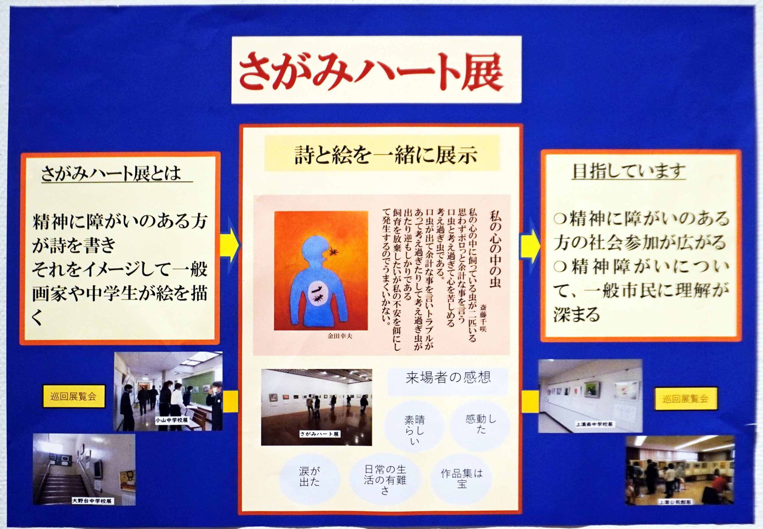 さがみハート展とは